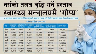 नर्सको तलब ७७ हजारदेखि एक लाख ७९ हजारसम्म बनाउने  प्रस्ताव…